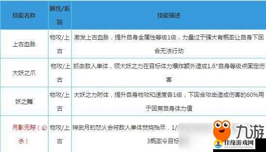 奥拉星手游白技能深度全解析，精选推荐培养角色策略助你轻松称霸游戏