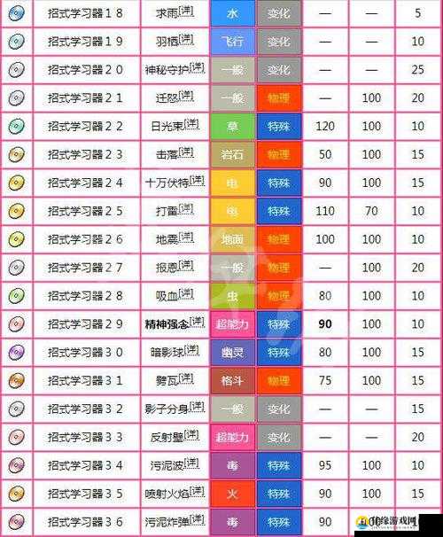 宝可梦探险寻宝12-9关卡通关秘籍，超梦与梦幻的制胜策略与高效资源管理艺术